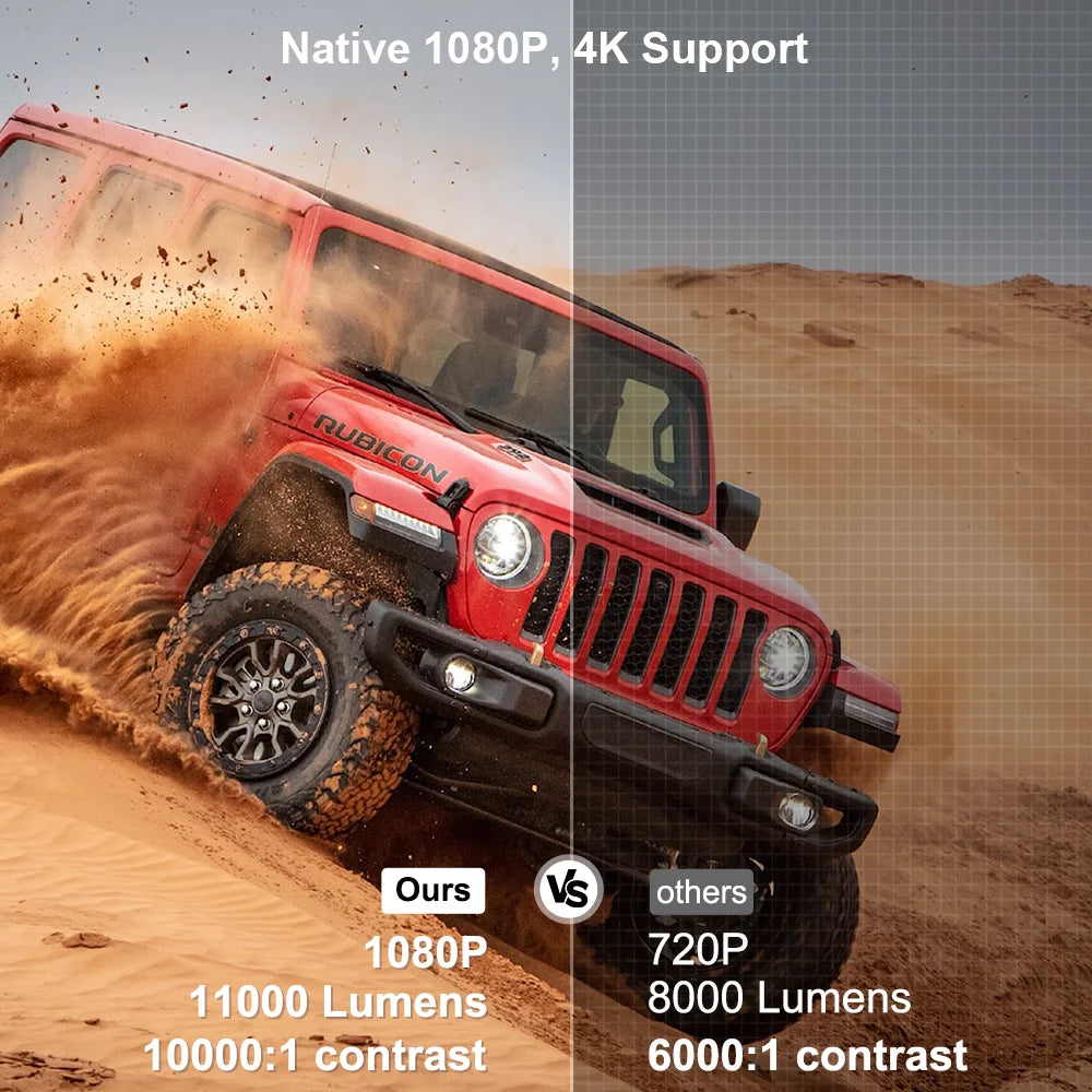 TinyGlow & Co™ ThundeaL TD80W Full HD 1080P Portable Projector with Android WiFi for 2K 4K Video Home Theater Cinema Beam Projetor